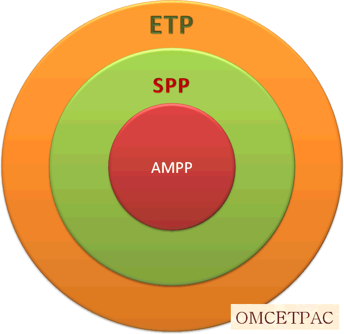  omcetpac