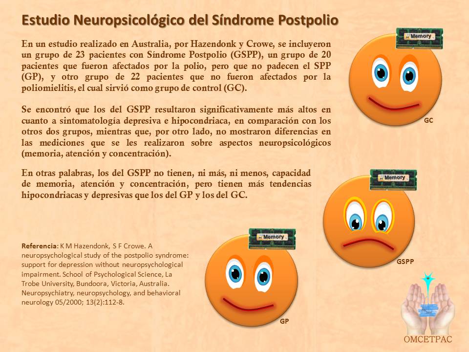 http://www.postpoliomexico.org/DepresionSPP.jpg