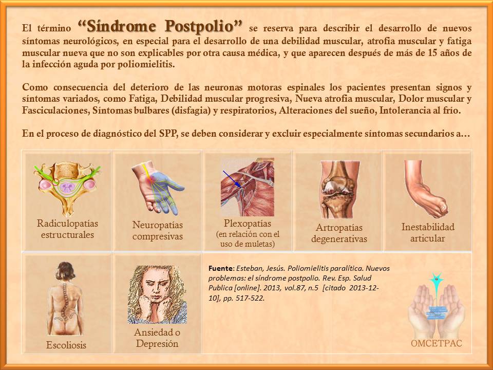 http://www.postpoliomexico.org/ElTerminoSPPSeReserva.jpg