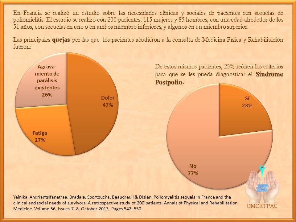 http://www.postpoliomexico.org/spp23porciento.jpg
